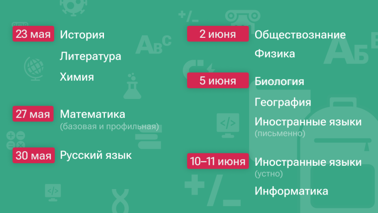 Расписание ЕГЭ в 2025-м: даты проведения экзаменов для 11-х классов.